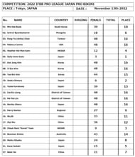 2022 Japan Pro Scorecards - Bikini